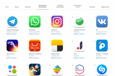 Telegram вырвался в топ-список приложений в App Store