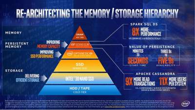 Intel работает над 48-ядерными серверными процессорами