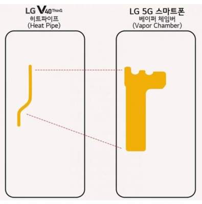 LG представит 5G-смартфон на MWC 2019