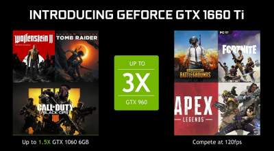 Видеокарта GeForce GTX 1660 Ti представлена официально
