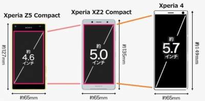 Sony больше не будет выпускать Xperia Compact